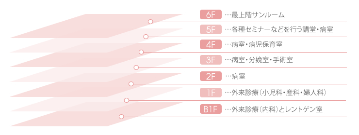 フロア紹介